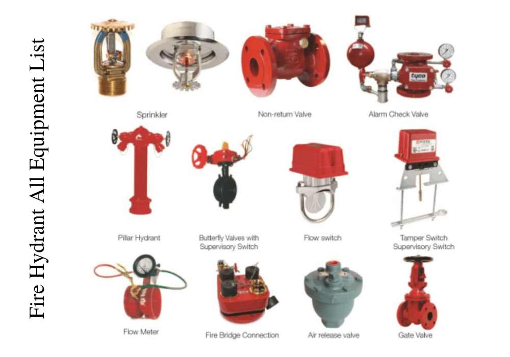 A list or diagram outlining the equipment used in a fire hydrant system in Bangladesh.