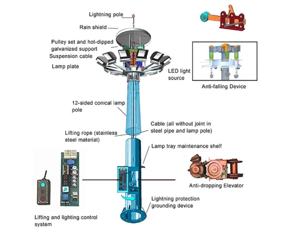 20m 25m 30m Auto Lifting Airport LED High Mast Lighting system 3D design in Bangladesh  