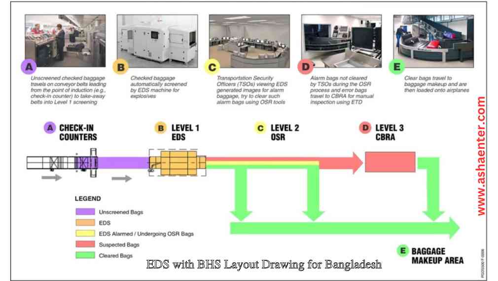 Explosive Detection System (EDS) with BHS Layout Drawing for Bangladesh