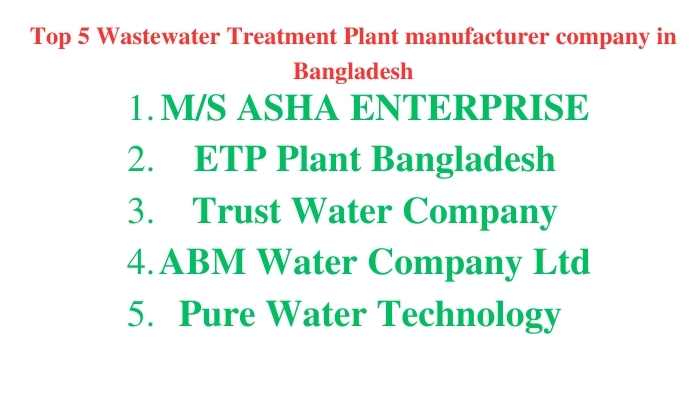 Water Treatment Plant in Dhaka Bangladesh