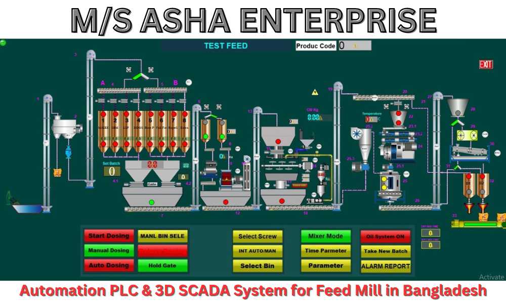 3D SCADA system displaying real-time feed mill operations in Bangladesh, integrated with PLC control panels.